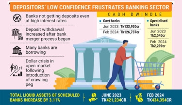 Deposit rush drains banks as confidence plummets
