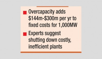 IMF concerned over power overcapacity