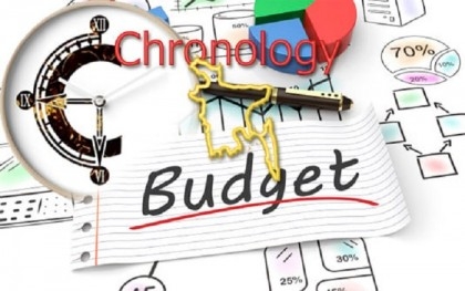 Chronology of national budget of Bangladesh