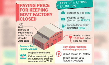 State factory closure drains resources