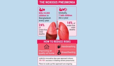 Pneumonia a major child killer