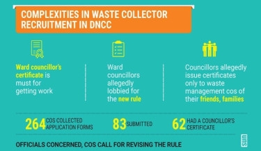 Councillor’s certificate creates complexity in appointing waste collectors under DNCC