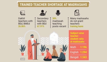 Madrasahs suffer for low number of trained teachers