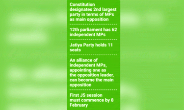Independent MPs likely to rise as main opposition