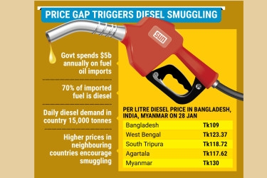 Smuggling of imported fuel oil raises alarm