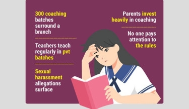 Viqarunnisa teachers engulfed in massive coaching business