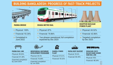 Fast-track projects near finish line
