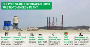 DNCC’s waste-to-energy dream on hold