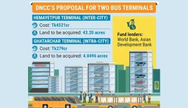 DNCC’s Tk4,800cr bus terminal push