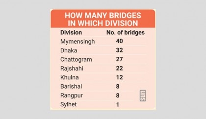 Bridging the nation
