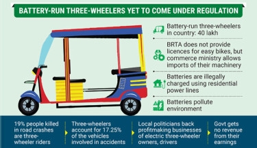 Move to legalise battery-run three-wheelers stalls
