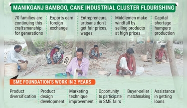 From decline to export: SME Foundation powers Manikganj bamboo crafts boom