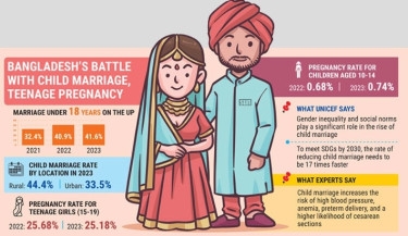 Child marriage: A union that robs a girl of smile