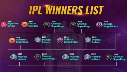 Cricket: List of IPL champions from 2008-2023