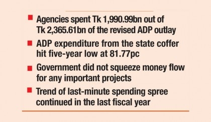 ADP execution slips to 84pc in FY23