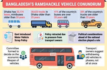 Why Dhaka struggles to get rid of ramshackle vehicles