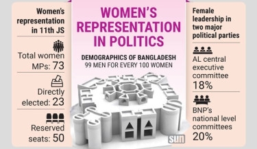 Gender equity in parliament – a pending reform