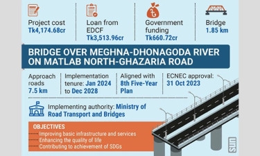 A bridge to transform travel in Chandpur