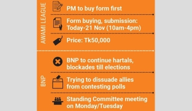AL begins nomination form sales today, BNP plans to thwart polls