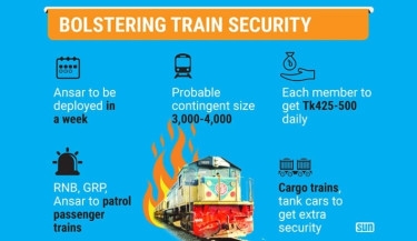 Rail arson incidents prompt tighter security measures