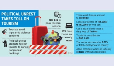 Political unrest crippling tourism sector