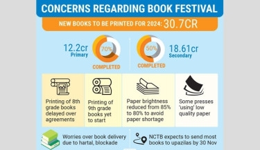Worrying delays in printing books