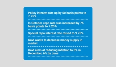 BB increases policy rate to control inflation