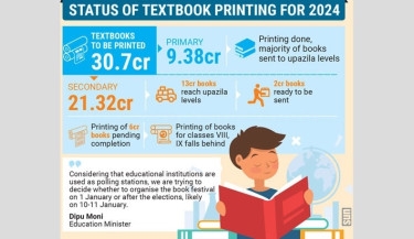 Six crore textbooks for classes VIII, IX await printing