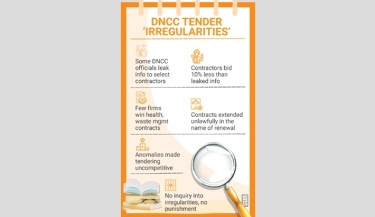 Confidential DNCC tender info ‘leaked to bidders’