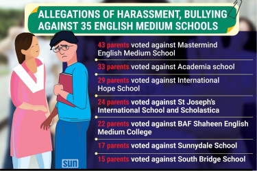 Survey unveils disturbing bullying trends in elite English schools