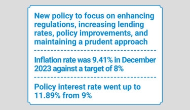 Lending rate hike for price control