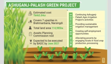 Govt initiates green project for agricultural uplift