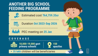 Massive school feeding prog to benefit 35 lakh students