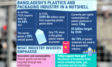 Plastic goods makers focus on new tech to boost exports