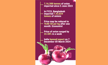 Onion market heated up again amid supply crunch of local variety