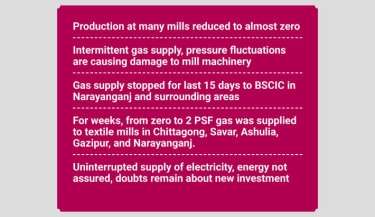 Textile production drops 40% as gas crisis persists