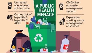 Improper disposal of medical waste poses health risks in Ctg