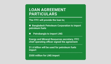 ITFC to lend Bangladesh $2.1b for smooth petroleum fuel, LNG imports