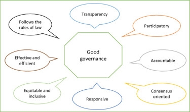 Good Governance in Health Sector through Civil Society Participation