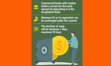 Commercial banks’ gateway to instant currency swaps