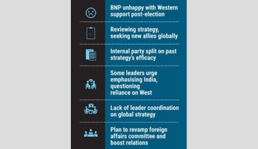 BNP refocuses diplomacy after election setback