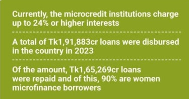Microcredit interest rates likely to be lowered