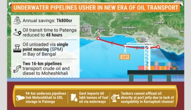 Fuel transportation through undersea pipeline from today
