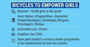 Govt to provide bicycles to 16,000 girls to promote education