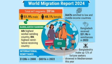 Dhaka paves way for safe migration
